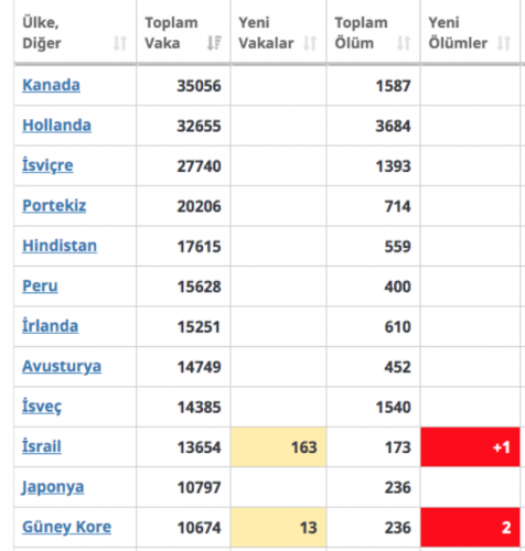 Türkiye Çin'i geride bıraktı 7