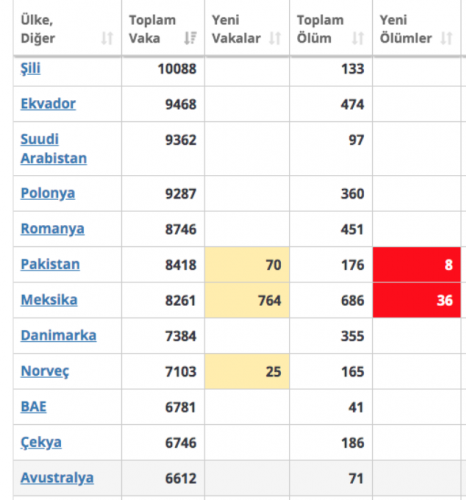 Türkiye Çin'i geride bıraktı 8