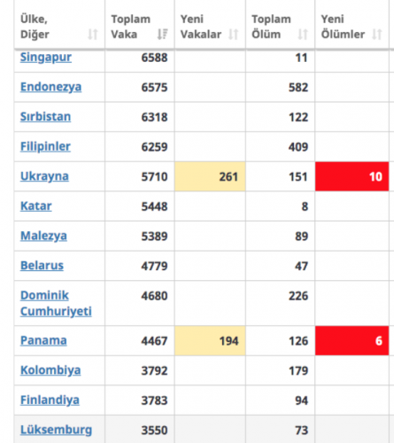 Türkiye Çin'i geride bıraktı 9