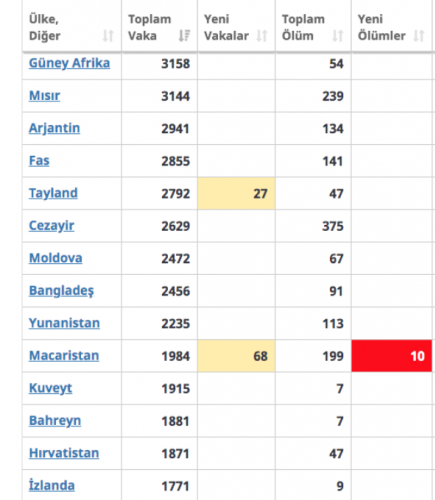 Türkiye Çin'i geride bıraktı 10