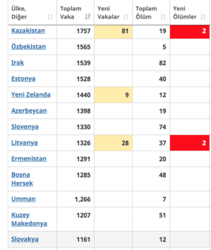 Türkiye Çin'i geride bıraktı 11
