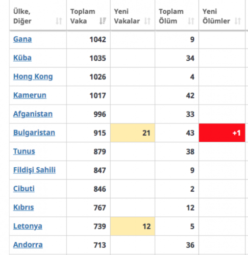 Türkiye Çin'i geride bıraktı 12