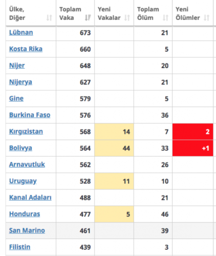 Türkiye Çin'i geride bıraktı 13