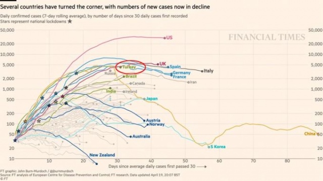 Türkiye Çin'i geride bıraktı 5