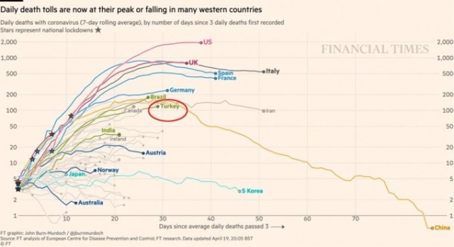 Türkiye Çin'i geride bıraktı 4