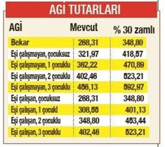 Asgari ücretle ilgili bomba kulis! 11