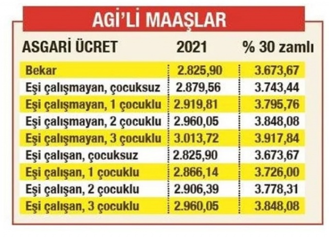 Asgari ücretle ilgili bomba kulis! 12