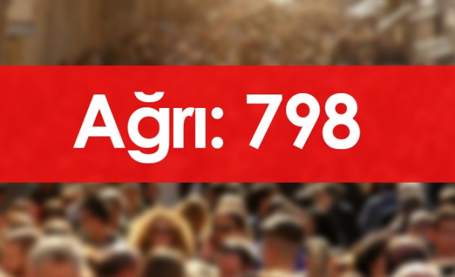 Hangi ilde kaç Trabzon nüfusuna kayıtlı kişi var? 7 Ocak 2022 Foto Galeri. 32