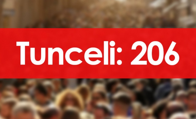 Hangi ilde kaç Trabzon nüfusuna kayıtlı kişi var? 7 Ocak 2022 Foto Galeri. 5