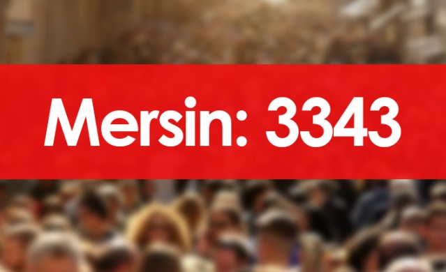 Hangi ilde kaç Trabzon nüfusuna kayıtlı kişi var? 7 Ocak 2022 Foto Galeri. 59