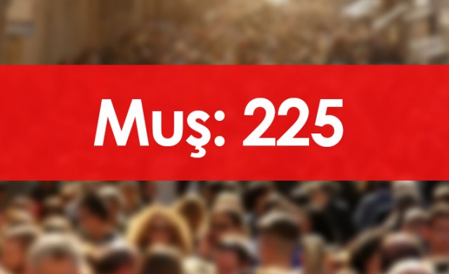 Hangi ilde kaç Trabzon nüfusuna kayıtlı kişi var? 7 Ocak 2022 Foto Galeri. 7