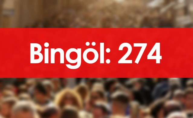 Hangi ilde kaç Trabzon nüfusuna kayıtlı kişi var? 7 Ocak 2022 Foto Galeri. 9