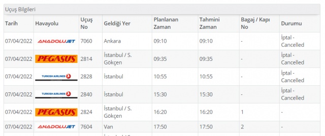 Trabzon'da sis hava ulaşımını vurdu. Foto Galeri 2