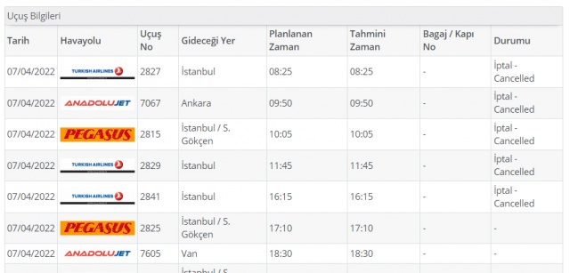 Trabzon'da sis hava ulaşımını vurdu. Foto Galeri 3