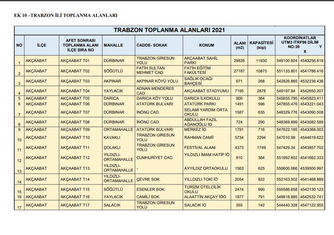Trabzon'da acil durumlarda toplanma yerleri yayınlandı! 1