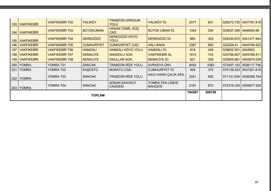 Trabzon'da acil durumlarda toplanma yerleri yayınlandı! 10