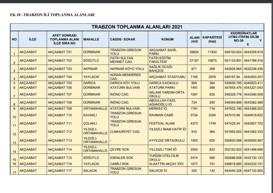 Trabzon'da acil durumlarda toplanma yerleri yayınlandı! 2