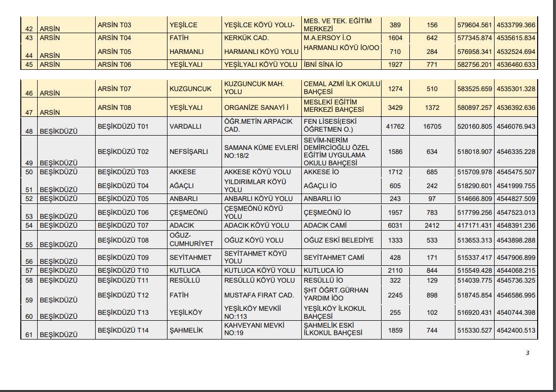 Trabzon'da acil durumlarda toplanma yerleri yayınlandı! 3