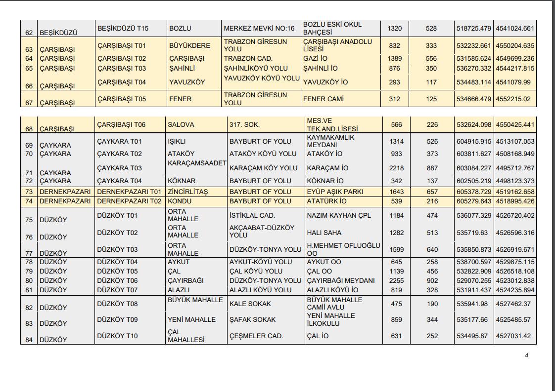 Trabzon'da acil durumlarda toplanma yerleri yayınlandı! 4