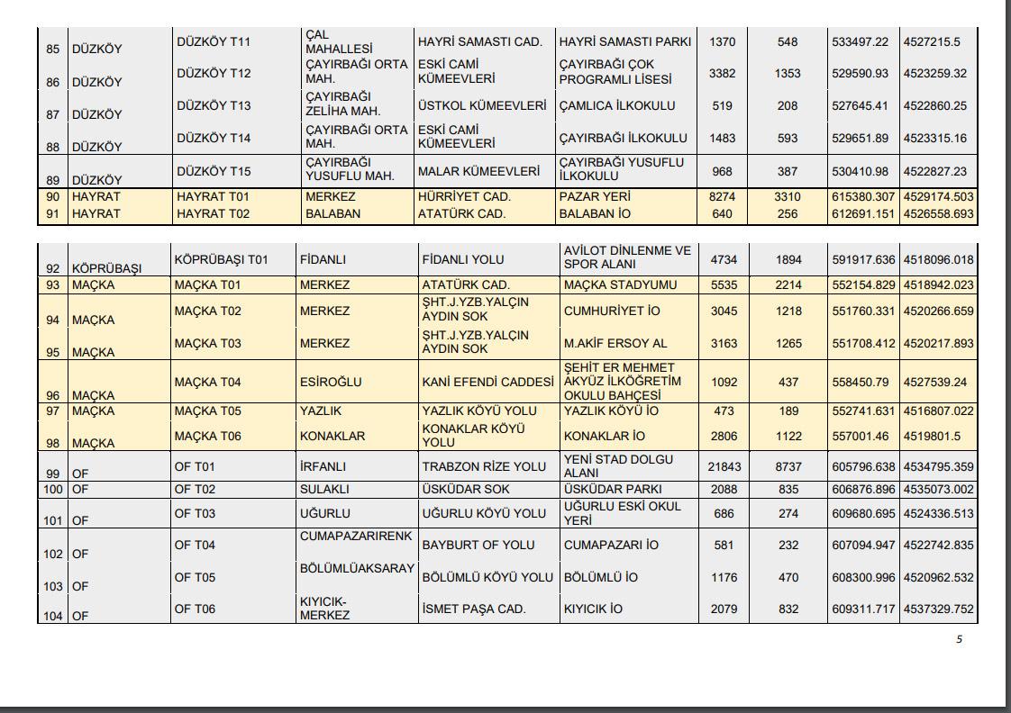 Trabzon'da acil durumlarda toplanma yerleri yayınlandı! 5