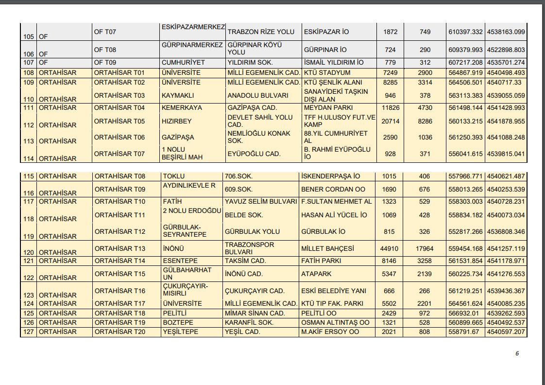 Trabzon'da acil durumlarda toplanma yerleri yayınlandı! 6