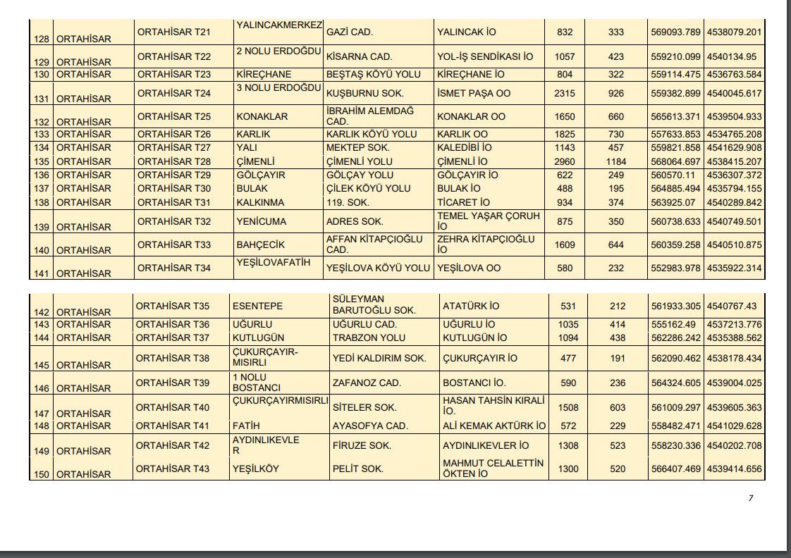 Trabzon'da acil durumlarda toplanma yerleri yayınlandı! 7