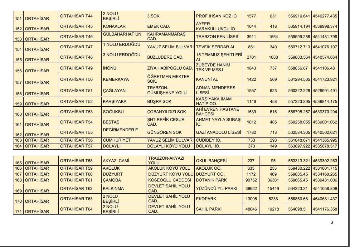 Trabzon'da acil durumlarda toplanma yerleri yayınlandı! 8