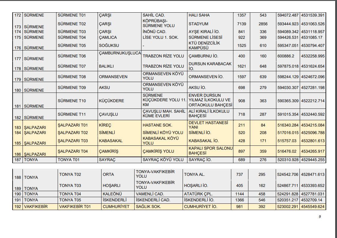 Trabzon'da acil durumlarda toplanma yerleri yayınlandı! 9