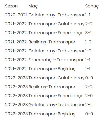 Trabzonspor büyük maçlarda kaybetmiyor 10