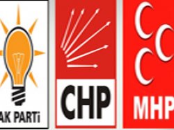 Partiler hazineden ne kadar alacak?