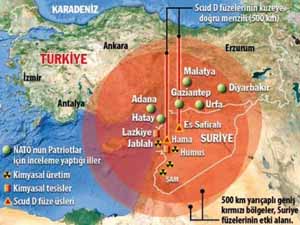 Patriot tamam, tehlike devam
