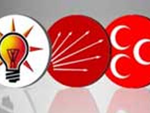 En istikrarlı siyasi parti açıklandı!