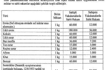 İşte uyuşturucu mücadelesi!