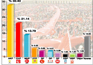 Bu pazar seçim olsa