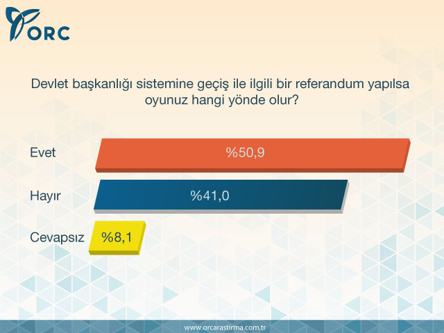 Halk başkanlık sistemine ne diyor ?