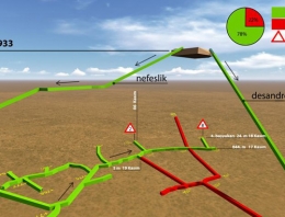 Maden ocağında son durum grafiği yayınladı