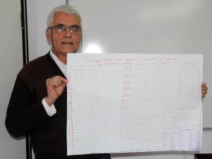 Karadenizli öğretmenden matematik formülü