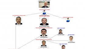 Fetö'nün emniyet yapısı ortaya çıktı