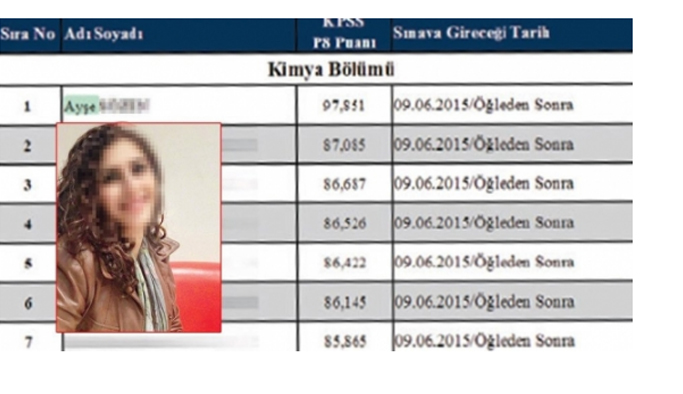 Photoshop'lu belgeyle Bakanlıkta  'Uzman Yardımcısı' oldu