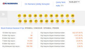 On Numara sonuçları 15 Mayıs - 10 Numara çekilişi