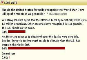 ABD'den tokat gibi anket