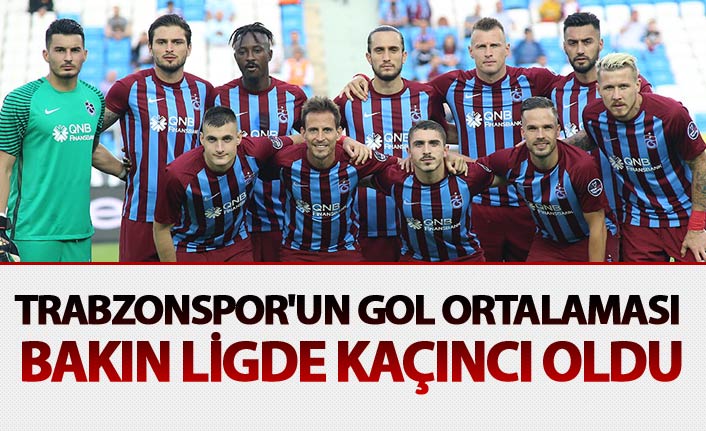 Trabzonspor'un gol ortalaması - Bakın ligde kaçıncı oldu