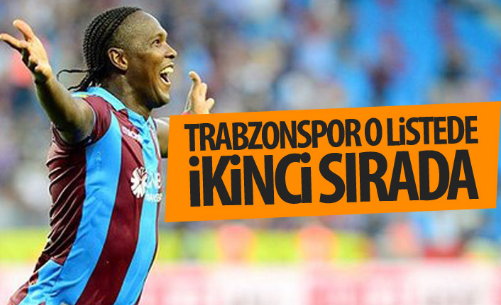 Trabzonspor en skorer listesinde ikinci!