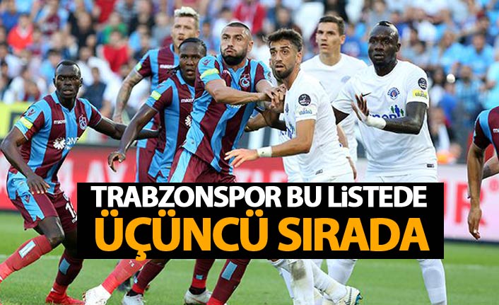 Trabzonspor bu listede üçüncü sırada