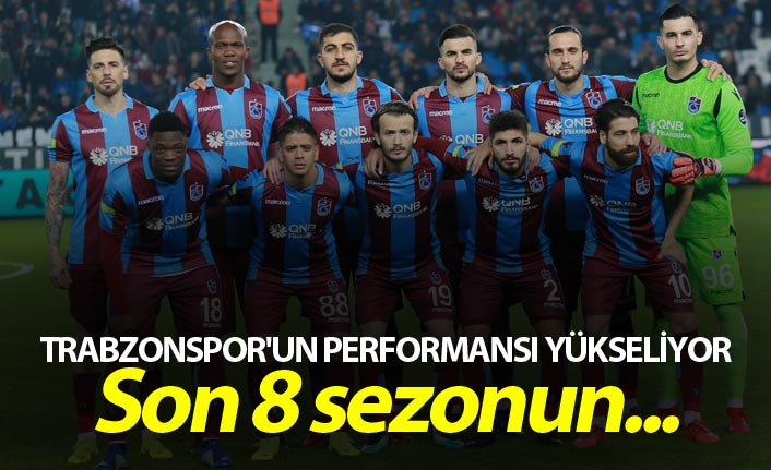 Trabzonspor'un performansı yükseliyor - Son 8 sezonun...