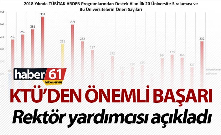 KTÜ’den önemli başarı