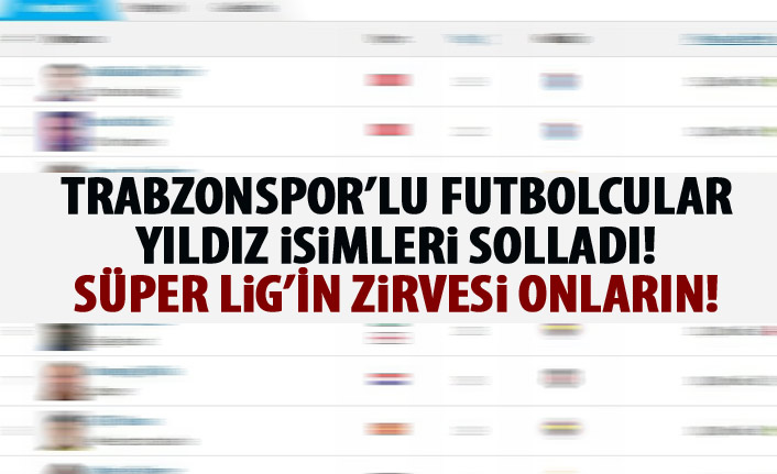 Türkiye'nin en değerli oyuncuları Trabzonspor'da