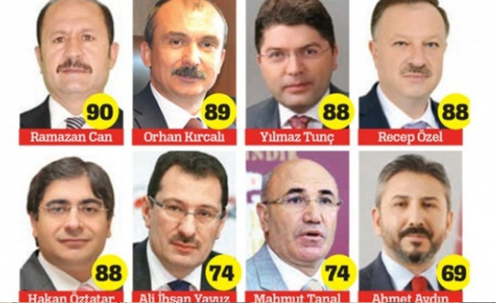 Milletvekilleri sınıfta kaldı! Hiç biri sınavı geçemedi