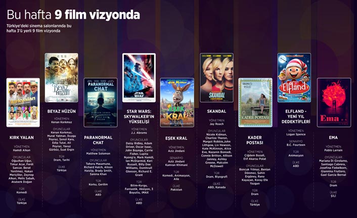 Vizyonda bu hafta - 9 Film...