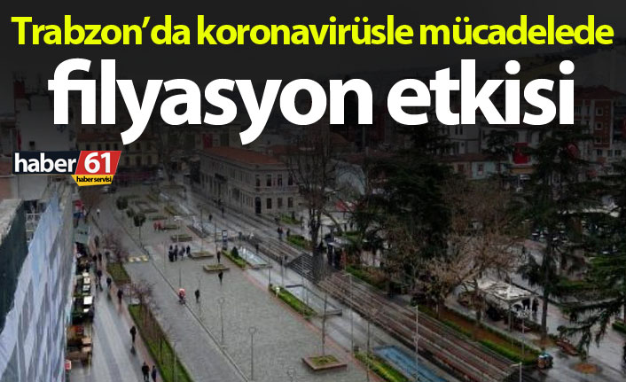 Trabzon’da koronavirüsle mücadelede filyasyon etkisi